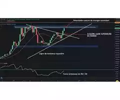 Formation trading trading.trader.fr@gmail.com - Je suis un trader professionnel